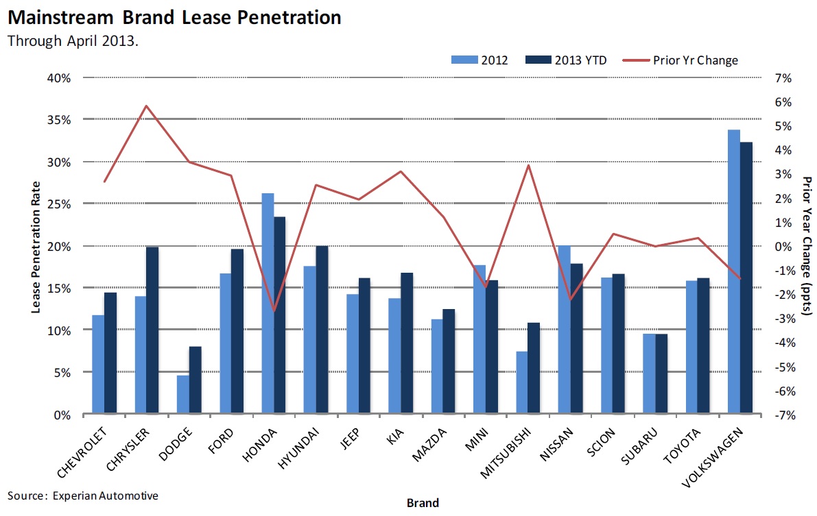 Main_Brand_Lease_Rate_2013